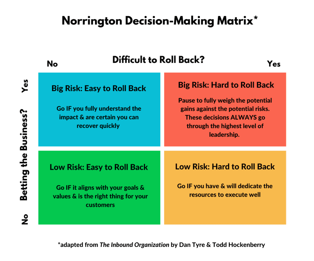 Norrington Decision-Making Matrix